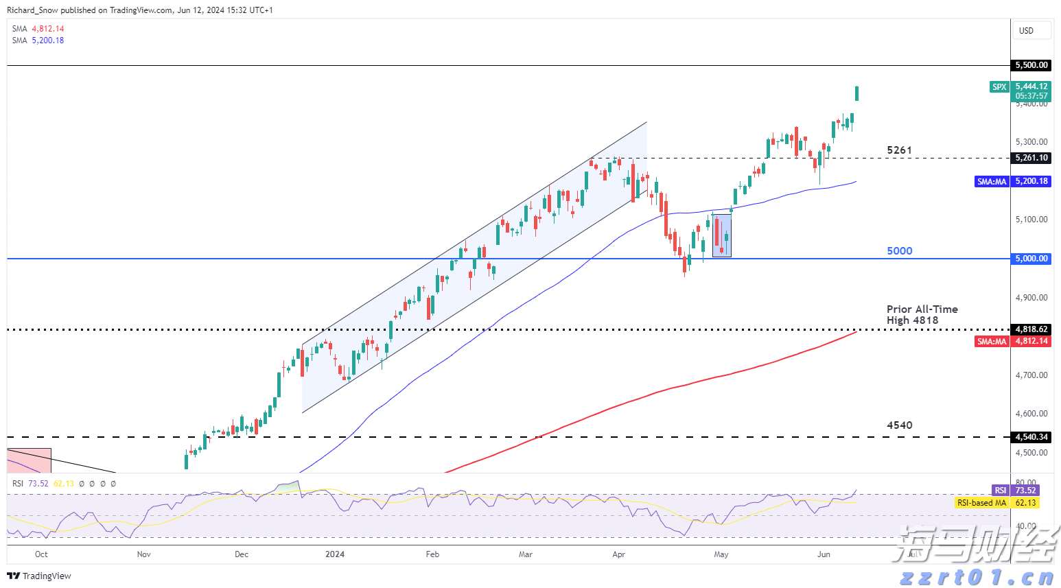 华检医疗(01931)首批买入以太币净赚1400万港元,成“亚洲首家以太坊金库”